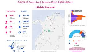 Restricciones, nuevas medidas y vacunación. Mapa De Casos Y Muertes Por Coronavirus Por Departamentos En Colombia Hoy 18 De Abril As Colombia