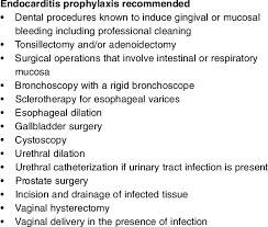 Image result for SBE Prophylaxis