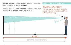 pin by kristen martin on medical health eye chart