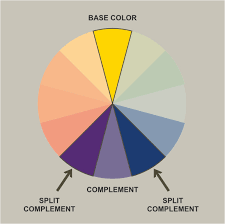 Frederic C Kaplan Picture Maker Color Part I Color Perception Contents On The Palette Context And Perception Color Design Theory Color Psychology