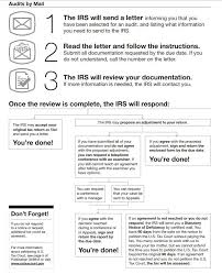 How To Prepare For A Tax Audit Small Business