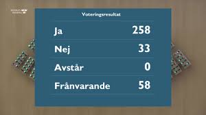 Beslut: Skärpta krav för svenskt medborgarskap (Beslut 29 april 2026)