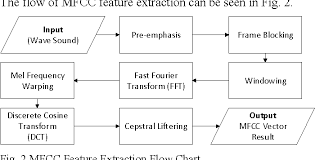 application development for recognizing type of infants cry