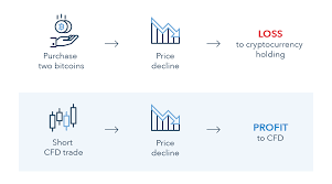 In addition, crypto is famous for its volatility. How To Hedge Bitcoin Risk Cryptocurrency Hedging Explained Ig En
