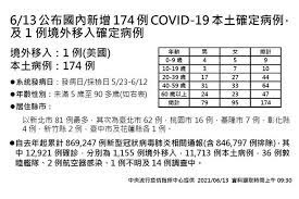 香港購入了哪幾種疫苗？ 即睇保護率及副作用 3款疫苗技術之分別 誰人不適合接種？ 免費接種計劃 bowtie 保險提供保障嗎？ 但如果對疫苗中任何成分有過敏反應的人士（如biontech疫苗含有的peg polyethylene glycol），則並不建議接種疫苗。 假如過往曾接種其他疫苗或對藥物有嚴重免疫反應的人. Iwgfyuxglirusm