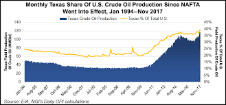 Imperative For U S To Remain In Nafta Says Texas Energy