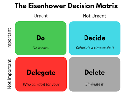 The Eisenhower Matrix Time And Task Managent Made Simple
