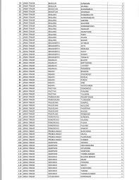 Fotocopy ktp, ijazah, skck, kk, cv dan pasfhoto. Lowongan Kerja Parttime Jogja Lowongan Kerja Di Toko Progo Jogja Terbaru