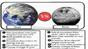 Garis bujur dan garis lintang kelas 5 tema 9 hal 20 25. Kunci Jawaban Tema 9 Kelas 6 Sd Subtema 2 Hal 121 Sampai 131 Perbandingan Antara Bulan Dan Bumi Tribunnewsmaker Com