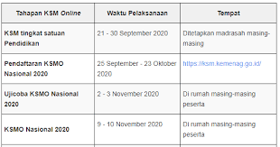 Jadwal Ksm Mi Mts Ma Tahun 2020 Secara Online Ksmo