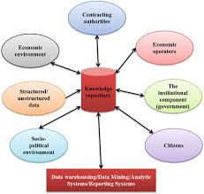 Licitatii seap sicap fara licitatie licitatii europene ro achizitii private preturi contact. Agile Collaborative Architecture For The Development Of E Government Services In Romania Electronic Public Procurement Case Study Springerlink