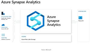 Inject laket data all operator : Understanding Azure Synapse Analytics Formerly Sql Dw