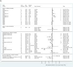 A Structured Review Of Panel Studies Used To Investigate