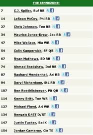 You'll receive pick by pick suggestions along with a monitor of your team sync with your draft to automatically cross players off your cheat sheet (mvp/hof only). Scoring Your Fantasy Football Draft Before It S Too Late