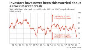 Right now, it's only a dip, with the us and canadian markets down about 3% and 2% respectively.it is too early to call this a stock market crash. Weekly S P 500 Chartstorm The Calm After The Storm Seeking Alpha