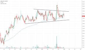 Hikal Stock Price And Chart Nse Hikal Tradingview India