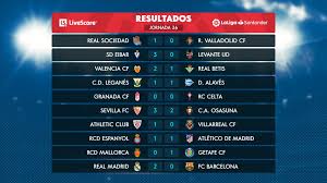 ريال مدريد يقترب من أتلتيكو. Ø¬Ø¯ÙˆÙ„ ØªØ±ØªÙŠØ¨ Ø§Ù„Ø¯ÙˆØ±ÙŠ Ø§Ù„Ø§Ø³Ø¨Ø§Ù†ÙŠ Ø¨Ø¹Ø¯ Ø§Ù„Ø¬ÙˆÙ„Ø© Ø§Ù„Ø®Ø§Ù…Ø³Ø© 2020 2019 Ø§Ù„Ø¯Ø§Ø¹Ù… Ø§Ù„Ù†Ø§Ø¬Ø­