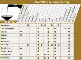 red wine pairing chart food and wine connoisseur