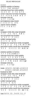 Seberapa besar kau yakin padaku g d/f# e untuk tetap bisa bertahan denganku am bm d menjaga cinta ini bm e am bm pertengkaran yg terjadi d seperti semua salahku chorus g d/f# em mengapa slalu aku yg mengalah am tak pernahkah kau berfikir d sedikit tentang hatiku g. Lirik Lagu Balonku Dengan Not Angka