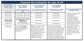 how to track your financial aid disbursement cypress