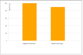 how to draw json bar chart using d3 js 5 steps