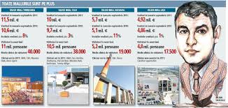 The mall boasts with over 350 brands and a food court with 1700 seats. DascÄƒlu A Incasat 32 Mil Euro Din Mallurile Iulius In NouÄƒ Luni Proiectele Din Timisoara Si