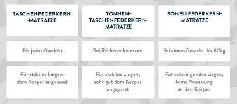 Matratzen härtegrad h1, h2 bis h5 mit tabelle und gewichtsangaben. Gut Geschlafen Gut Gelaunt Der Boxspringbetten Ratgeber Westwing