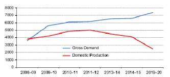 Energy Supply And Demand Gap Pakistan 1 Download Scientific Diagram