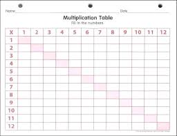 20 thorough printable multiplication charts