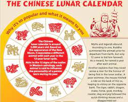 The Chinese Lunar Calendar Justinfo Graphics Chinese Lunar Calendar Calendar Lunar