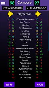 745 likes · 16 talking about this. Torres Cs Rummenigge Head To Head Pesmobile