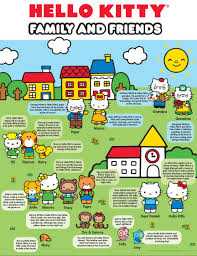 The cat without a mouth is actually named kitty white and born in london. Hello Kitty Names Of Characters Novocom Top