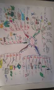 حفظ جزء عم للأطفال باستخدام الخرائط الذهنية خرائط العقل In 2020 Islamic Kids Activities Muslim Kids Activities Arabic Kids