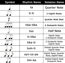 Solfege Chart For Parents Thinking Of Hothousingtheir