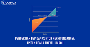Pengertian Bep Dan Contoh Perhitungannya Untuk Usaha Travel Umroh