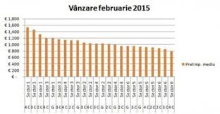 Sunteti de acord cu reducerea cheltuielilor aparatului administrativ? Cele Mai Scumpe Apartamente Din Bucuresti Topul Pe Sectoare Mobile
