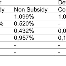 Maybe you would like to learn more about one of these? Pdf The Impact Of Demographic And Macroeconomy Factors The Non Performing Loan In Property Sector