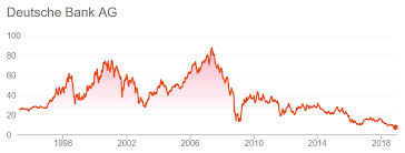 Is Deutsche Bank Really The Next Lehman Brothers This Time It Is Different