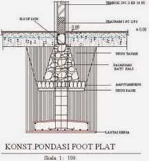 Maybe you would like to learn more about one of these? Ukuran Besi Cakar Ayam Rumah 2 Lantai Berbagai Ukuran