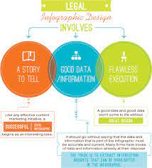 Harrington Brand Strategy Design For Professional Services Infographic Design Infographic Brand Strategy Design