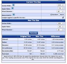 Tire Size Issues