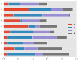 visualization pandas 0 18 0 documentation