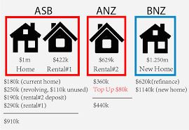 See how powerful the odd extra repayment is. A Good Loan Structure Save 900 On Tax Per Year