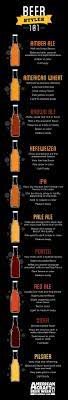 Hy Vee Aisles Online Grocery Shopping Beer Tasting Beer Brewing Beer