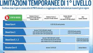 La auto euro 6b si caretterizza per emissioni di pm ridotte a 0,0045 g/km sia per i diesel che per i benzina, mentre la euro 6c, obbligatoria per le omologazioni a partire da settembre 2018. Blocco Traffico Pavia Delle Auto Diesel Euro 4 Aggiornamenti