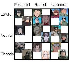 ~*~ psst, please don't steal my works. Realistic Naruto Tumblr Posts Tumbral Com