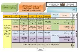 مشروع اللغة العربية المستوى الخامس