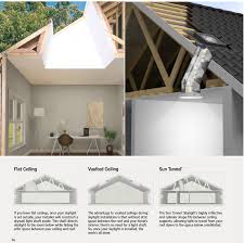 Velux Skylight Kitchen Velux Dachfenster Einbau In 2020 Velux Skylights Kitchen Skylight Kitchen Velux Skylights