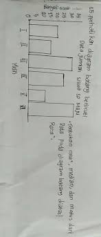 Tentukan median dari diagram batang. Perhatikan Diagram Batang Berikut Tentukan Rata Rata Median Dan Modus Dari Data Pada Diagram Batang Brainly Co Id