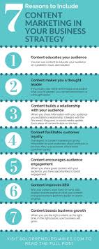 Content Marketing Basics For Solopreneurs Infographic Marketing Digital Content Marketing Content Marketing Strategy